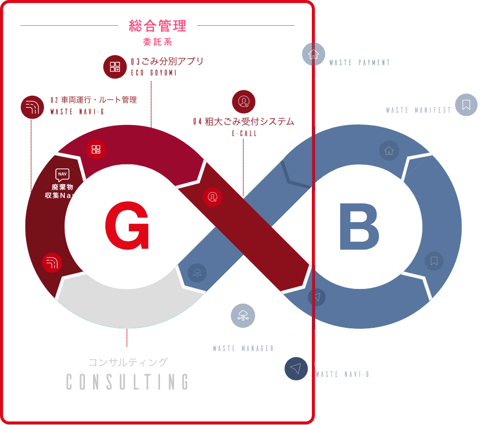 サービス概念図