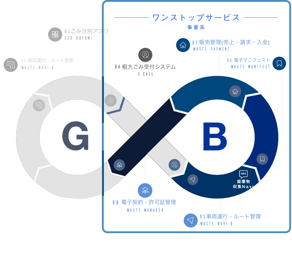 サービス概念図